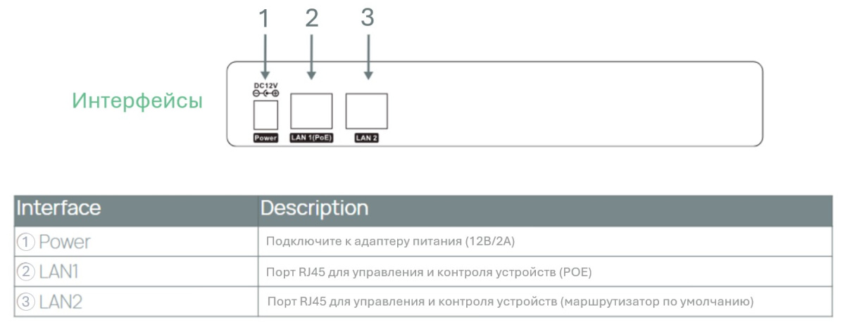CT200 Устройство для управления AVoIP Yealink (CT200, набор кабелей, аксессуары для крепления, 2-year AMS)